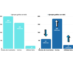 Estrategias comunes de compras