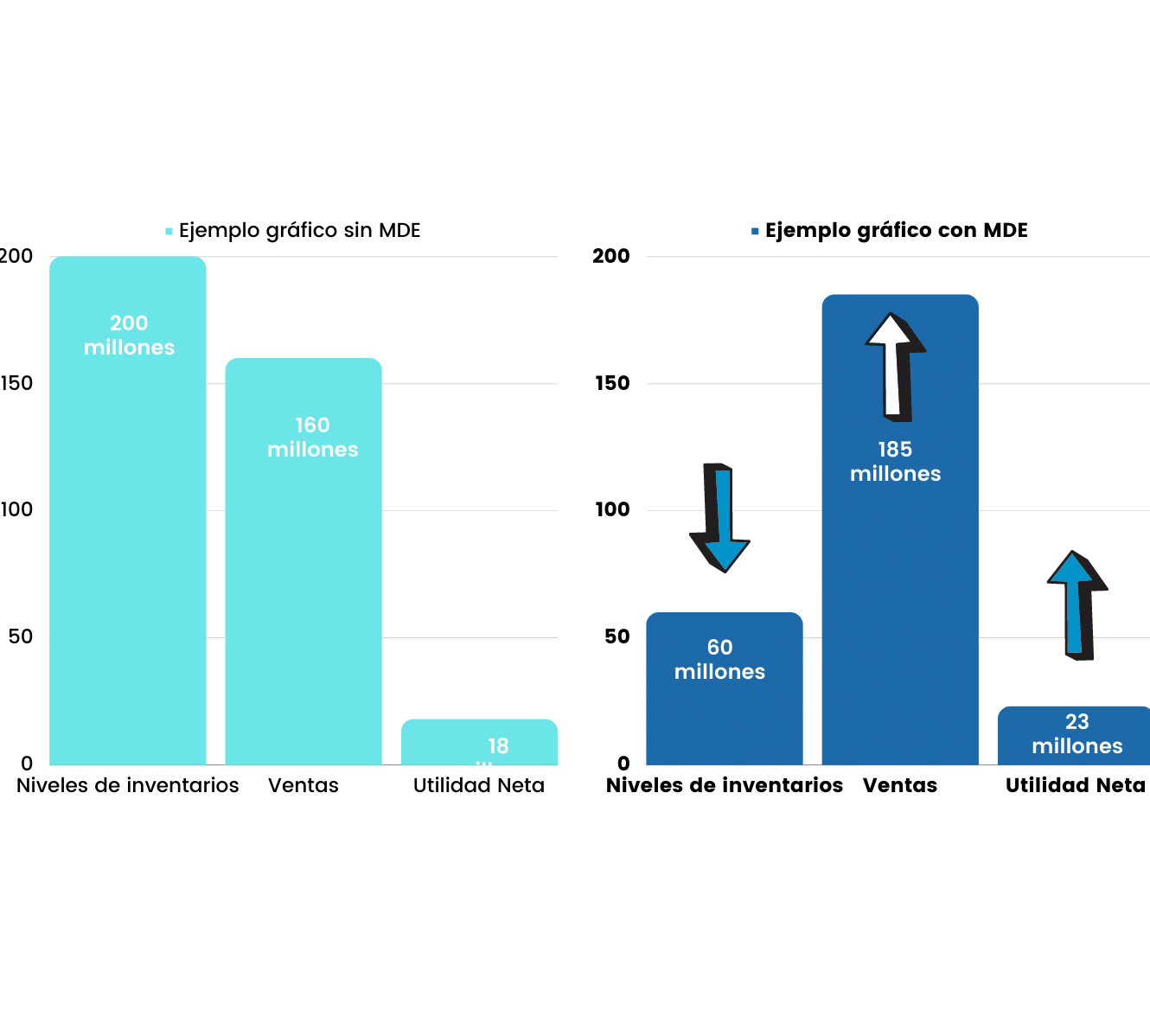 Estrategias comunes de compras